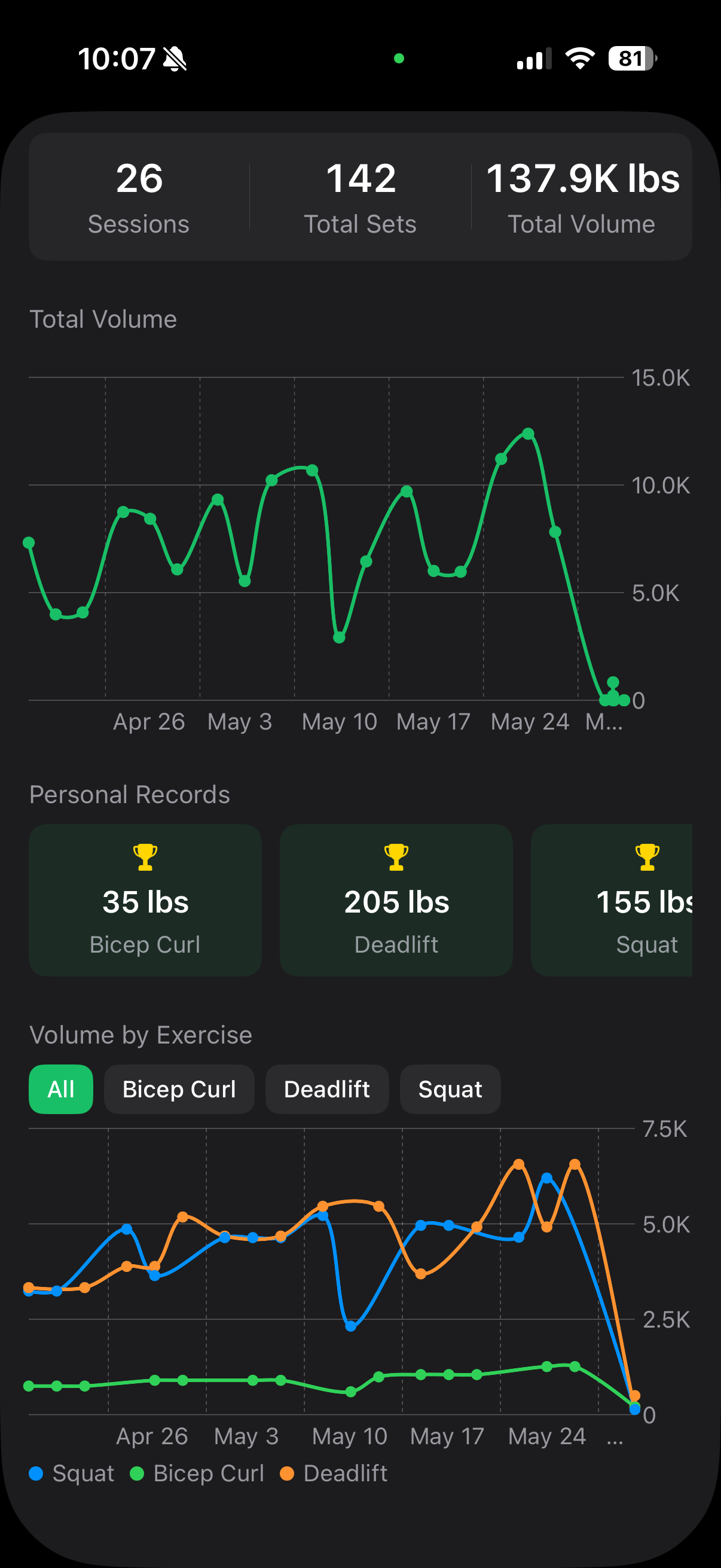 Progress tracking